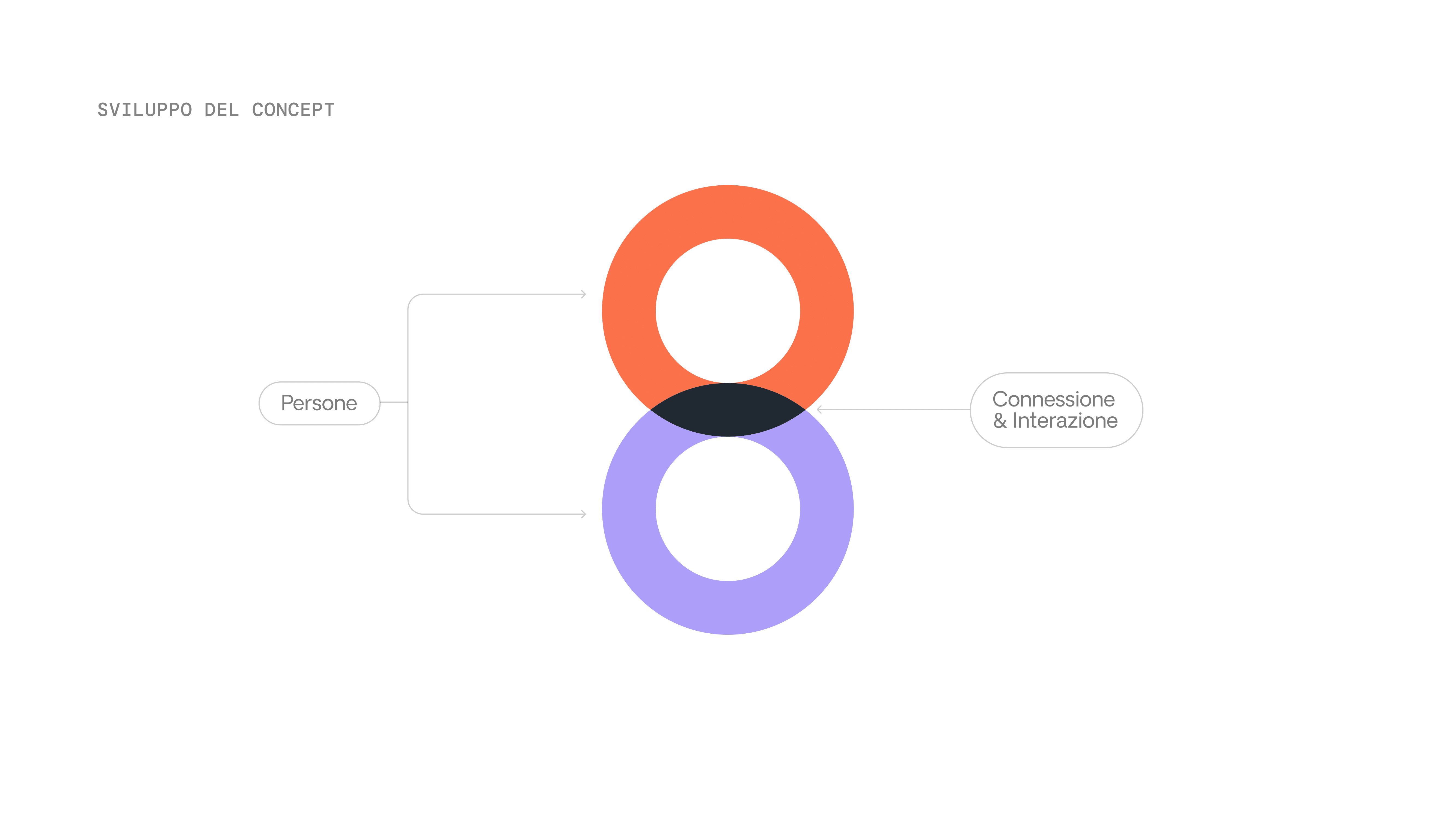 smarTalks-Project-Work-05