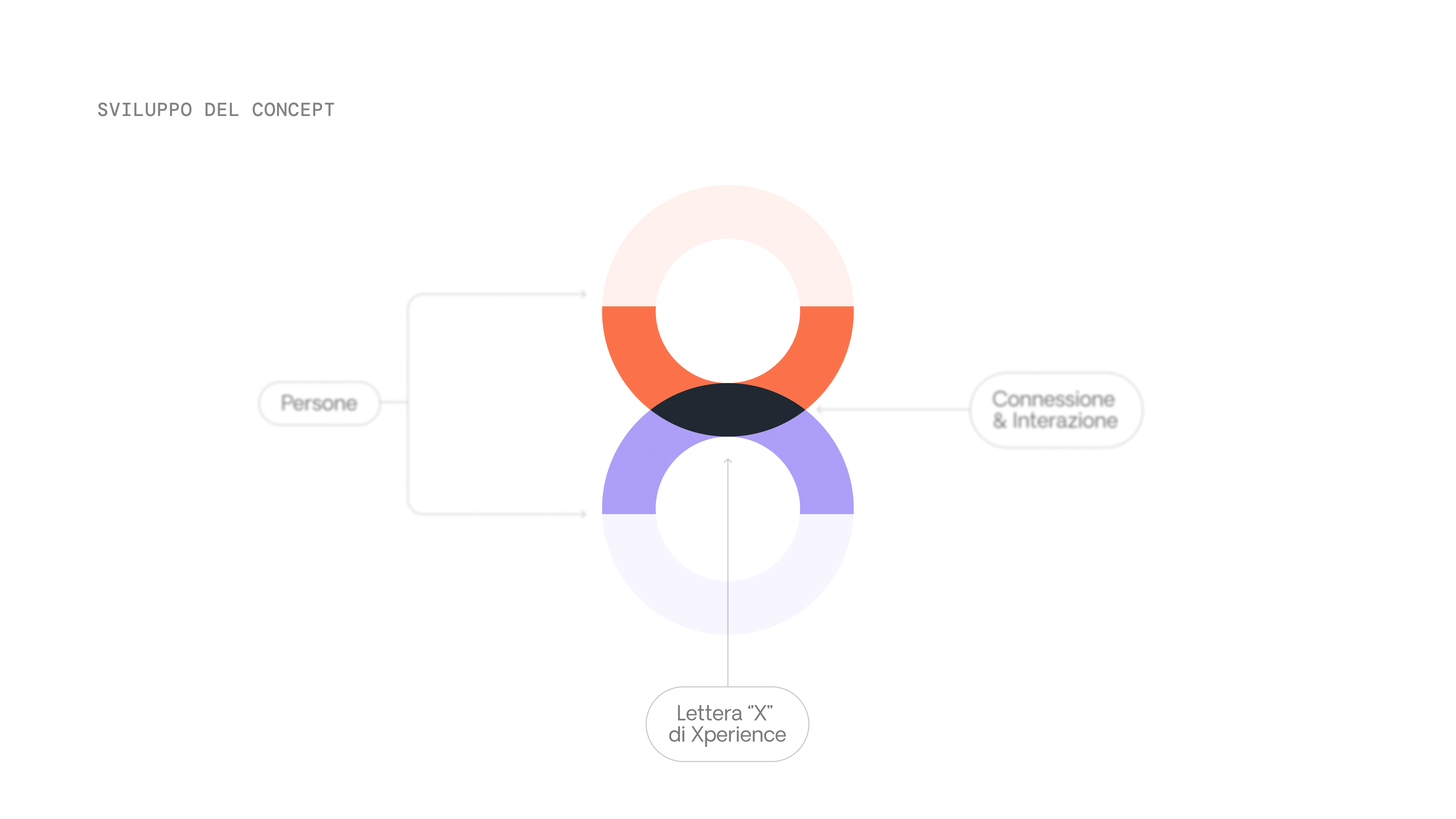 smarTalks-Project-Work-06